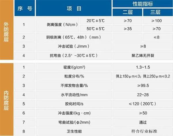 唐山大口径防腐螺旋钢管性能指标参数